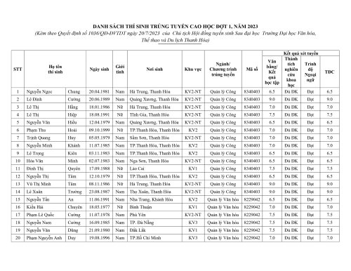 QĐ TRÚNG TUYỂN CAO HỌC ĐỢT 1 2023-2.jpg