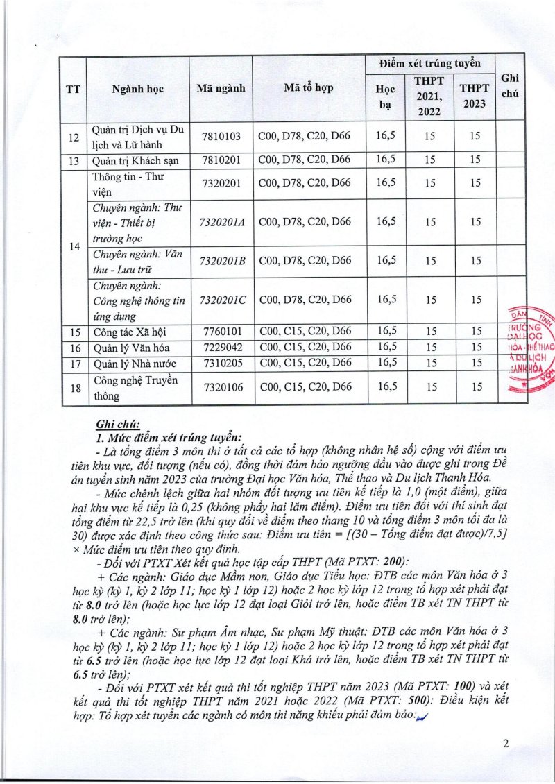 Thông báo Mức điểm xét trúng tuyển ĐHCQ năm 2023 (22.8.2023)-2.jpg