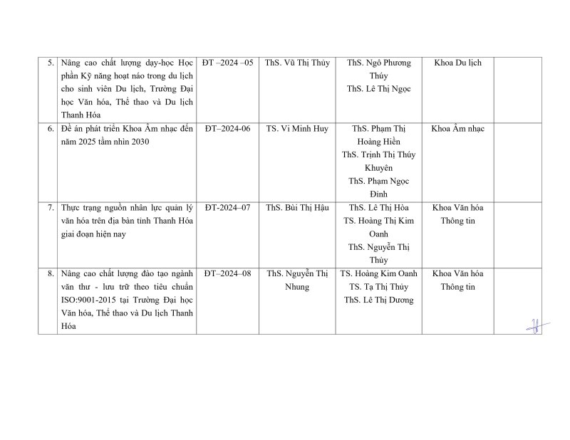 QUYET-DINH-PHE-DUYET-DANH-SACH-VA-GIAO-NHIEM-VU-DE-TAI-KHOA-HOC-CAP-CO-SO-NAM-20241.signed(07.11.2023_13h55p37)_signed.signed.signed (1)-3.jpg