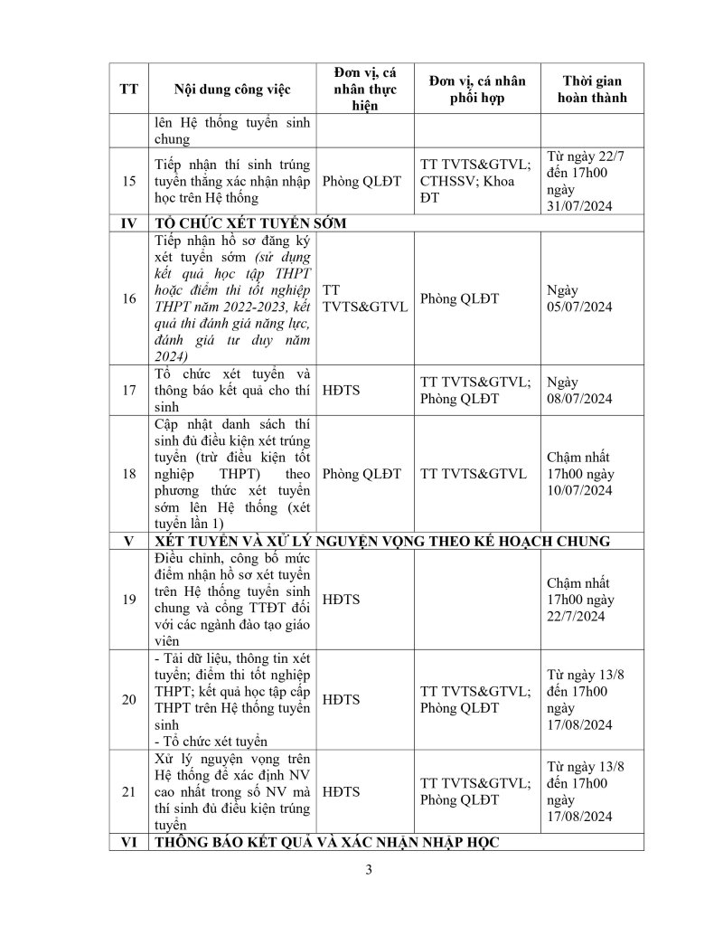 6-KE-HOACH-TUYEN-SINH-DAI-HOC-CHINH-QUY-NAM-2024-hình ảnh-3.jpg