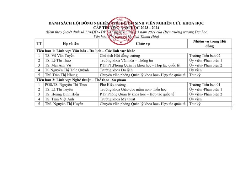 QUYET-DINH-VE-VIEC-THANH-LAP-HOI-DONG-NGHIEM-THU-DE-TAI-NGHIEN-CUU-KHOA-HOC-CUA-SINH-VIEN-CAP-TRUONG-NAM-HOC-2023-2024.signed(10.05.2024_16h42p19)_signed.signed.signed.signed-hình ảnh-1.jpg