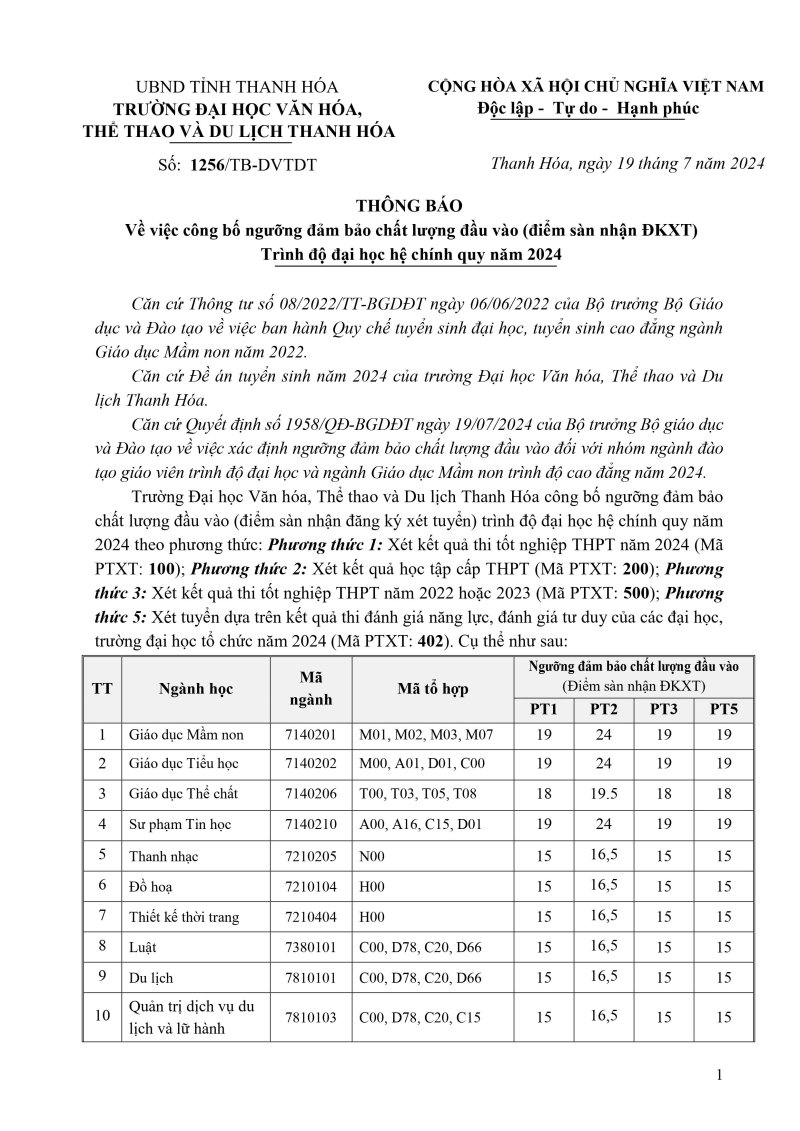 TB Ngưỡng đảm bảo chất lượng đầu vào (điểm sàn nhận đăng ký xét tuyển) ĐHCQ năm 2024.signed.signed-hình ảnh-0.jpg