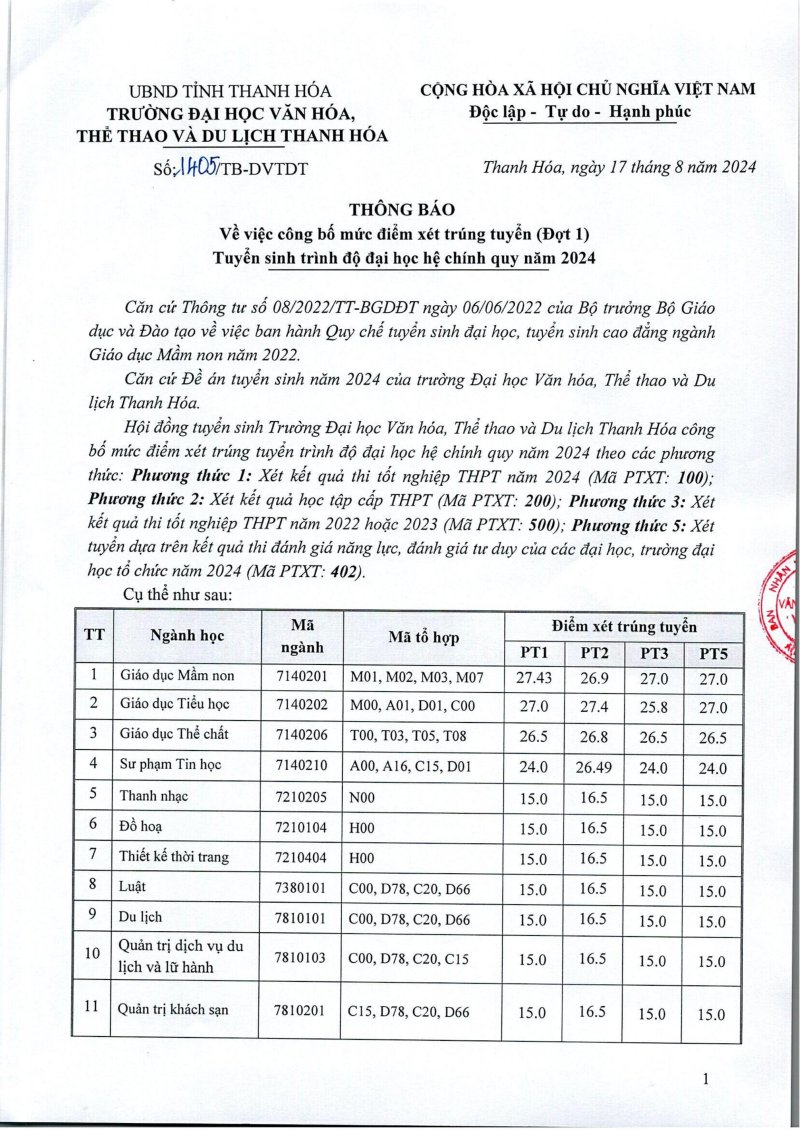 Thông báo điểm trúng tuyển ĐHCQ 2024 (17.08.2024)-hình ảnh-0.jpg